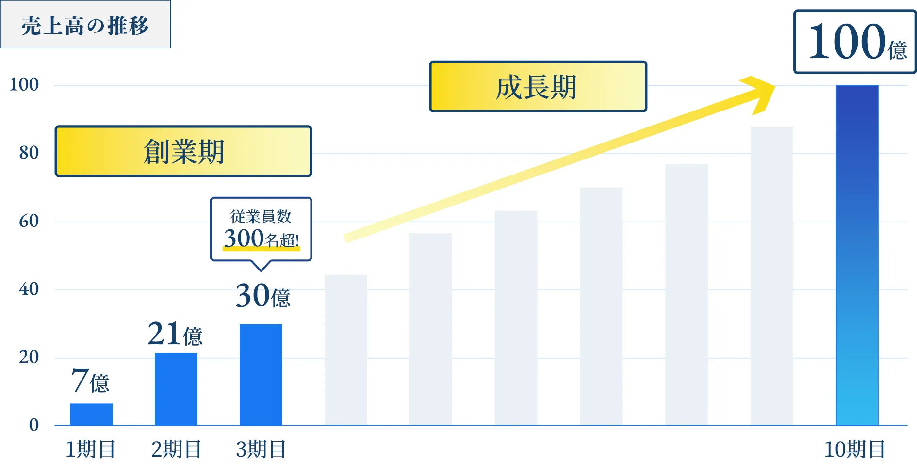 事業計画
